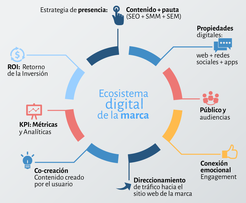 Agencia de marketing digital Cali